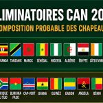 CAN 2027