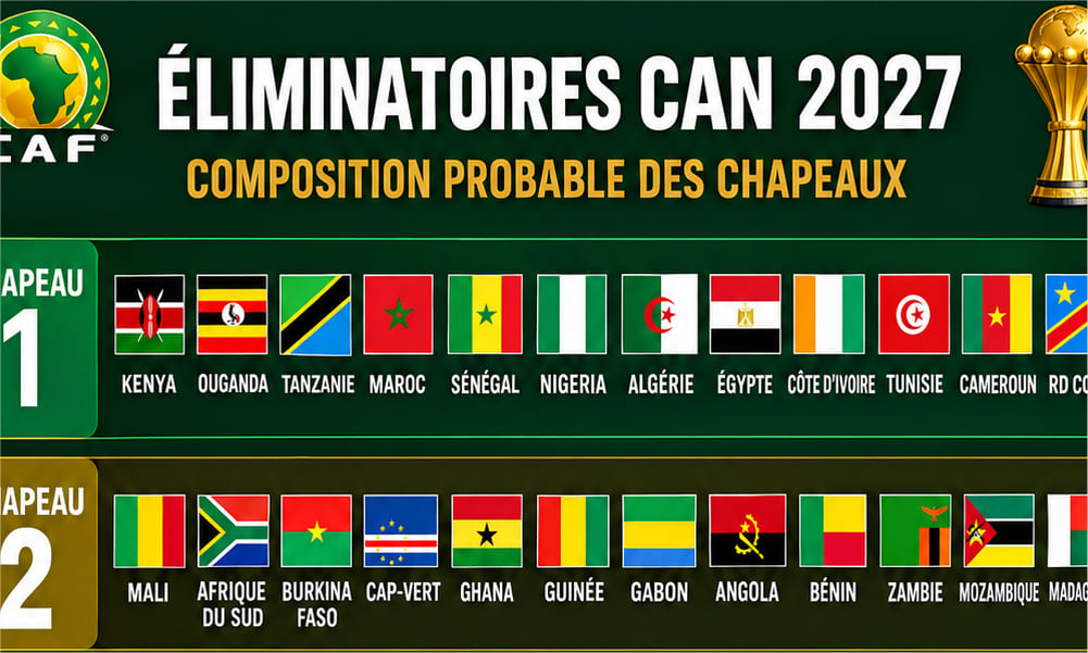CAN 2027